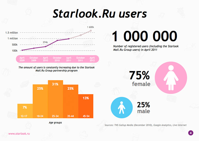 Starlook